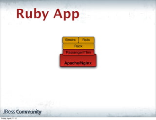 Ruby App
                         Sinatra      Rails
                               Rack
                         Passenger/Thin


                         Apache/Nginx




Friday, April 27, 12
 