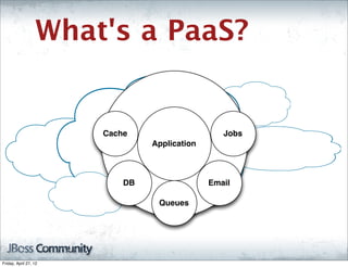 What's a PaaS?


                       Cache                     Jobs
                                Application



                           DB                 Email

                                 Queues




Friday, April 27, 12
 