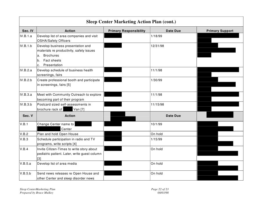 marketing action plan templates