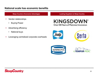 Costco tempurpedic roadshow deals