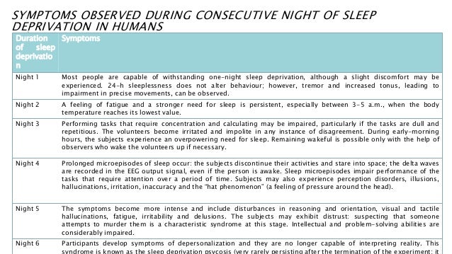 Sleep deprivation hallucinations