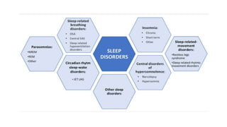 Common sleep disorders in children | PPTX
