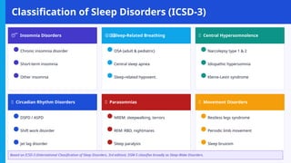 Parasomnia Types Comprehensive Clinical Guide to Sleep Disorders, Stress, and Depression ...