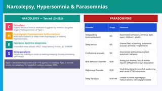 Parasomnia Types Comprehensive Clinical Guide to Sleep Disorders, Stress, and Depression ...
