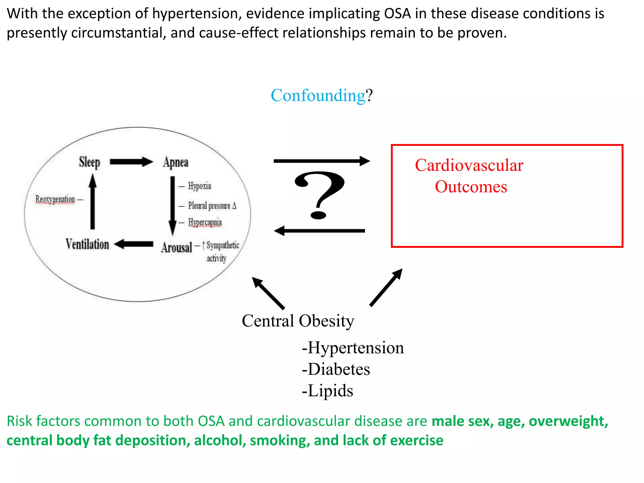 Cardiovascular
Outcomes
Confounding?
Central Obesity
-Hypertension
-Diabetes
-Lipids
With the exception of hypertension, evidence implicating OSA in these disease conditions is
presently circumstantial, and cause-effect relationships remain to be proven.
Risk factors common to both OSA and cardiovascular disease are male sex, age, overweight,
central body fat deposition, alcohol, smoking, and lack of exercise
 
