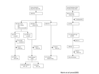 Marin et al Lancet2005
 