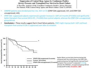 • CANPAP patients were divided post hoc into AHI< or>15 (CPAP-CSA suppressed, n57, and CPAP-CSA
unsuppressed, n43).
• CPAP-CSA– suppressed subjects experienced a greater increase in LVEF at 3 months (P=0.001) and significantly
better transplant-free survival (HR 0.371 , P=0.043) than control subjects, whereas the CPAP-CSA–unsuppressed
group did not.
• Conclusions— These results suggest that in heart failure patients, CPAP might improve both LVEF and heart
transplant–free survival if CSA is suppressed soon after its initiation.
Kaplan-Meier survival plots demonstrating that
compared with the control group, the CPAP-CSA–
suppressed group had significantly improved heart
transplant–free survival (*unadjusted P=0.043),
whereas the CPAPCSA– unsuppressed group did not
(unadjustedP=0.260). Circulation. 2007
 