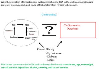 Cardiovascular
Outcomes
Confounding?
Central Obesity
-Hypertension
-Diabetes
-Lipids
With the exception of hypertension, evidence implicating OSA in these disease conditions is
presently circumstantial, and cause-effect relationships remain to be proven.
Risk factors common to both OSA and cardiovascular disease are male sex, age, overweight,
central body fat deposition, alcohol, smoking, and lack of exercise
 