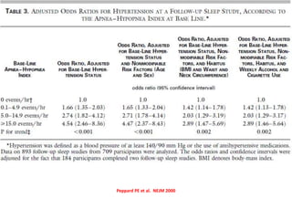 Peppard PE et al. NEJM 2000
 