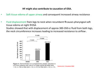 HF might also contribute to causation of OSA.
• Soft tissue edema of upper airway and consequent increased airway resistance
• Fluid displacement from legs to neck when recumbentcauses pharyngeal soft
tissue edema at nightOSA
Studies showed that with displacement of approx 300-350 cc fluid from both legs,
the neck circumference increases leading to increased resistance to airflow .
Yumino et al. Circulation 2010
 
