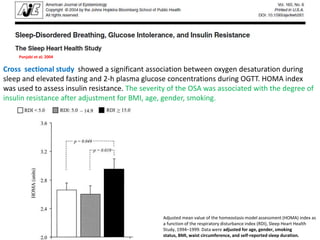 Adjusted mean value of the homeostasis model assessment (HOMA) index as
a function of the respiratory disturbance index (RDI), Sleep Heart Health
Study, 1994–1999. Data were adjusted for age, gender, smoking
status, BMI, waist circumference, and self-reported sleep duration.
Cross sectional study showed a significant association between oxygen desaturation during
sleep and elevated fasting and 2-h plasma glucose concentrations during OGTT. HOMA index
was used to assess insulin resistance. The severity of the OSA was associated with the degree of
insulin resistance after adjustment for BMI, age, gender, smoking.
Punjabi et al; 2004
 