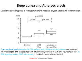 Sleep apnea and Atherosclerosis
Oxidative stress(hypoxia & reoxygenation)  reactive oxygen species  inflammation
Minoguchi et al. Am J Respir Crit Care Med 2005
Cross sectional study looked at 36 OSA patients and 16 obese control subjects and evaluated
whether carotid IMT is associated with inflammatory markers in OSA. This figure shows that as
OSA is getting worse, CIMT is increased (a marker for early atherosclerosis)
 