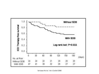 Serizawa N et al. Am J Cardiol 2008
 