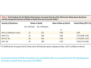 Increased severity of OSA at baseline was associated with an increased risk of the development
of stroke or death from any cause (P=0.005).
 