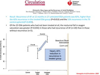 • Result :Recurrence of AF at 12 months in 27 untreated OSA patients was 82%, higher than
the 42% recurrence in the treated OSA group (P=0.013) and the 53% recurrence in the 79
control patients(P=0.009) .
• Of the 25 OSA patients who had not been treated at all, the nocturnal fall in oxygen
saturation was greater (P=0.034) in those who had recurrence of AF (n=20) than in those
without recurrence (n=5).
Kanagala et al;Circulation. 2003
 