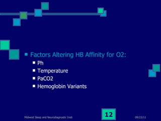 Factors Altering HB Affinity for O2: Ph Temperature PaCO2 Hemoglobin Variants 