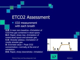 ETCO2 Assessment CO2 measurement with each breath A-B:  A near zero baseline—Exhalation of CO2-free gas contained in dead space. B-C:  Rapid, sharp rise—Exhalation of mixed dead space and alveolar gas. C-D:  Alveolar plateau—Exhalation of mostly alveolar gas. D:  End-tidal value— Peak CO2 concentration—normally at the end of exhalation. D-E:  Rapid, sharp downstroke—Inhalation 