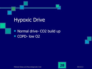 Hypoxic Drive Normal drive- CO2 build up COPD- low O2 