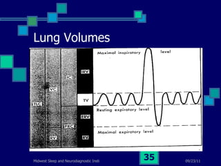 Lung Volumes 