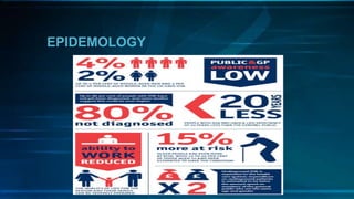 EPIDEMOLOGY
 