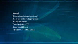 • Stage 2
• Unconscious, but awakened easily
• Heart rate and temp begin to drop
• No eye movements
• Theta Waves on EEG
• Lasts about 20 mins
• About 50% of our time asleep
 