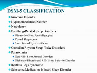 DSM-5 CLASSIFICATION
⚫Insomnia Disorder
⚫Hypersomnolence Disorder
⚫Narcolepsy
⚫Breathing-Related Sleep Disorders
⚫ Obstructive SleepApnea Hypopnea
⚫ Central SleepApnea
⚫ Sleep Related Hypoventilation
⚫Circadian Rhythm Sleep–Wake Disorders
⚫Parasomnias
⚫ Non-REM SleepArousal Disorders
⚫ Nightmare Disorder and REM Sleep Behavior Disorder
⚫Restless Legs Syndrome
⚫Substance/Medication-Induced Sleep Disorder
 