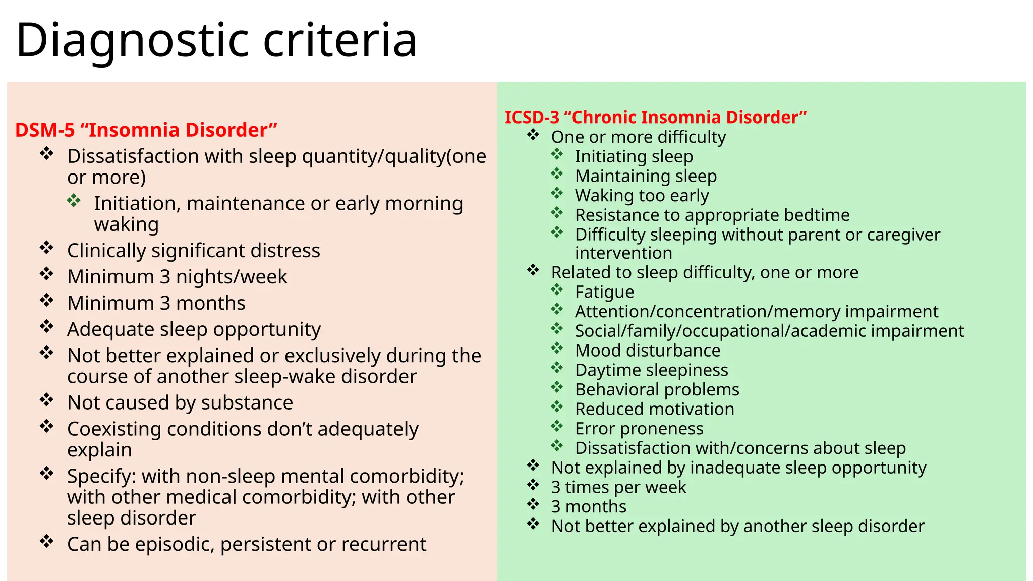 Sleep Disorder Diagnosis - Verywell Health