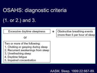 OSAHS: diagnostic criteria (1. or 2.) and 3. AASM, Sleep, 1999:22:667-89. 