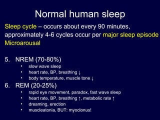 Normal human sleep Sleep cycle  – occurs about every 90 minutes,  approximately 4-6 cycles occur per  major sleep episode Microarousal NREM (70-80%)  slow wave sleep heart rate, BP, breathing  ↓ body temperature, muscle tone  ↓   REM (20-25%)  rapid eye movement, paradox, fast wave sleep heart rate, BP, breathing  ↑ , metabolic rate  ↑   dreaming, erection muscleatonia, BUT: myoclonus! 