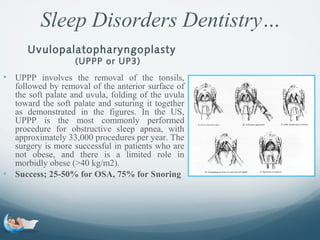 Sleep disorders dentistry | PPT