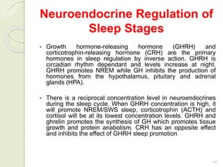 41
Neuroendocrine Regulation of
Sleep Stages
 Growth hormone-releasing hormone (GHRH) and
corticotrophin-releasing hormone (CRH) are the primary
hormones in sleep regulation by inverse action. GHRH is
circadian rhythm dependant and levels increase at night.
GHRH promotes NREM while GH inhibits the production of
hormones from the hypothalamus, pituitary and adrenal
glands (HPA).
 There is a reciprocal concentration level in neuroendocrines
during the sleep cycle. When GHRH concentration is high, it
will promote NREM/SWS sleep, corticotrophin (ACTH) and
cortisol will be at its lowest concentration levels. GHRH and
ghrelin promotes the synthesis of GH which promotes tissue
growth and protein anabolism. CRH has an opposite effect
and inhibits the effect of GHRH sleep promotion
 