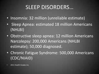 SLEEP DISORDERS…
• Insomnia: 32 million (unreliable estimate)
• Sleep Apnea: estimated 18 million Americans
(NHLBI)
• Obstructive sleep apnea: 12 million Americans
Narcolepsy: 200,000 Americans (NHLBI
estimate); 50,000 diagnosed.
• Chronic Fatigue Syndrome: 500,000 Americans
(CDC/NIAID)
•

2011 Health Grades Inc.

 