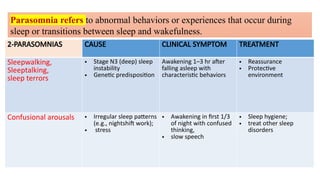 Parasomnia Types Sleep disorders in children; approach and management | PPTX