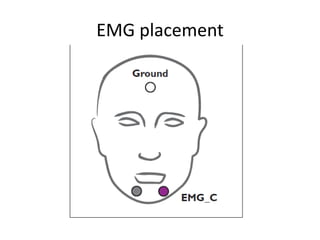 EMG placement
 
