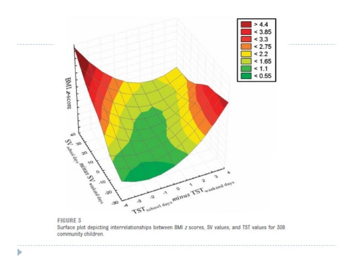 average rem sleep time per night average rem sleep time per night