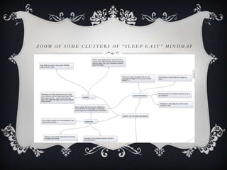 ZOOM OF SOME CLUSTERS OF “SLEEP EASY” MINDMAP
 