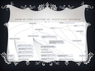 ZOOM OF SOME CLUSTERS OF “SLEEP EASY” MINDMAP
 