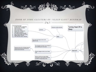 ZOOM OF SOME CLUSTERS OF “SLEEP EASY” MINDMAP
 