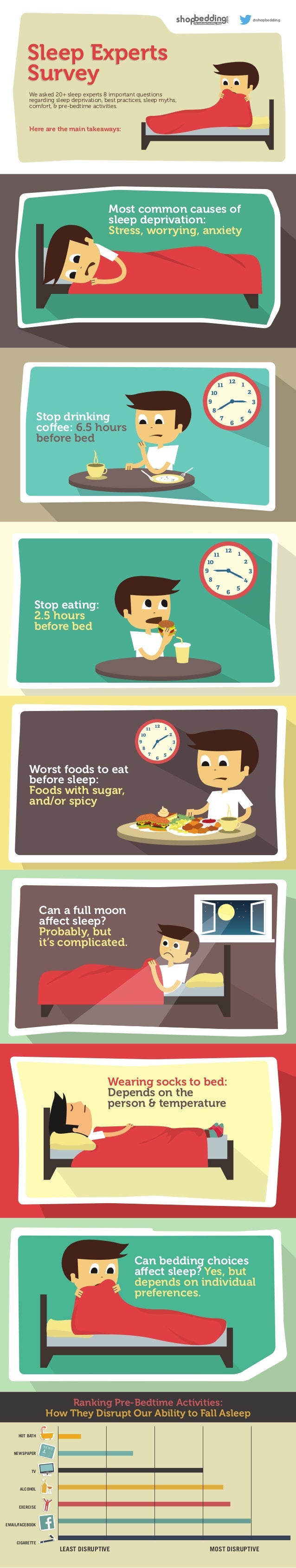 8 Questions for Sleep Experts Survey Infographic