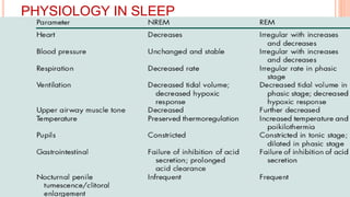 PHYSIOLOGY IN SLEEP
 