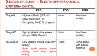 sleepganesh-170105181612 (2).pdf