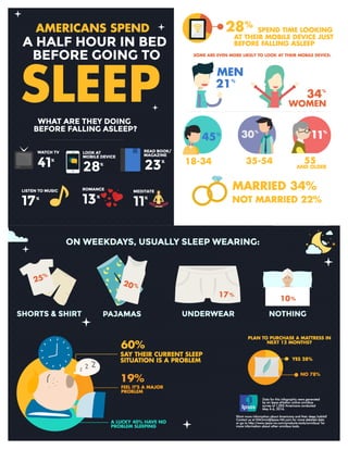 Ipsos Sleep Habits Infographic