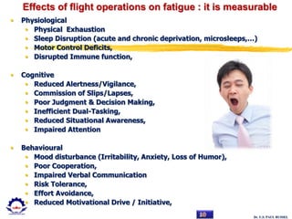 Dr. U.S. PAUL RUSSEL
Effects of flight operations on fatigue : it is measurable
• Physiological
• Physical Exhaustion
• Sleep Disruption (acute and chronic deprivation, microsleeps,…)
• Motor Control Deficits,
• Disrupted Immune function,
• Cognitive
• Reduced Alertness/Vigilance,
• Commission of Slips/Lapses,
• Poor Judgment & Decision Making,
• Inefficient Dual-Tasking,
• Reduced Situational Awareness,
• Impaired Attention
• Behavioural
• Mood disturbance (Irritability, Anxiety, Loss of Humor),
• Poor Cooperation,
• Impaired Verbal Communication
• Risk Tolerance,
• Effort Avoidance,
• Reduced Motivational Drive / Initiative,
 