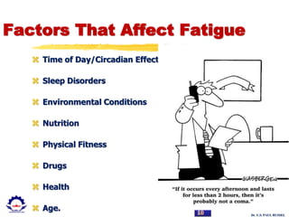 Dr. U.S. PAUL RUSSEL
Factors That Affect Fatigue
 Time of Day/Circadian Effects
 Sleep Disorders
 Environmental Conditions
 Nutrition
 Physical Fitness
 Drugs
 Health
 Age.
 