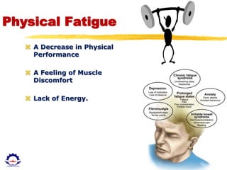 Dr. U.S. PAUL RUSSEL
Physical Fatigue
 A Decrease in Physical
Performance
 A Feeling of Muscle
Discomfort
 Lack of Energy.
 