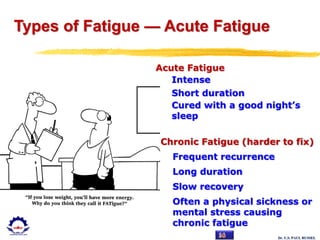 Dr. U.S. PAUL RUSSEL
Chronic Fatigue (harder to fix)
Frequent recurrence
Long duration
Slow recovery
Often a physical sickness or
mental stress causing
chronic fatigue
Acute Fatigue
Intense
Short duration
Cured with a good night’s
sleep
Types of Fatigue — Acute Fatigue
 