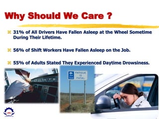 Dr. U.S. PAUL RUSSEL
Why Should We Care ?
 31% of All Drivers Have Fallen Asleep at the Wheel Sometime
During Their Lifetime.
 56% of Shift Workers Have Fallen Asleep on the Job.
 55% of Adults Stated They Experienced Daytime Drowsiness.
 
