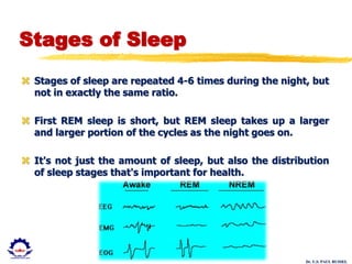 Dr. U.S. PAUL RUSSEL
Stages of Sleep
 Stages of sleep are repeated 4-6 times during the night, but
not in exactly the same ratio.
 First REM sleep is short, but REM sleep takes up a larger
and larger portion of the cycles as the night goes on.
 It's not just the amount of sleep, but also the distribution
of sleep stages that's important for health.
 