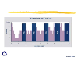 Dr. U.S. PAUL RUSSEL
 