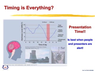 Dr. U.S. PAUL RUSSEL
Presentation
Time!!
Is best when people
and presenters are
alert!
Timing is Everything?
 